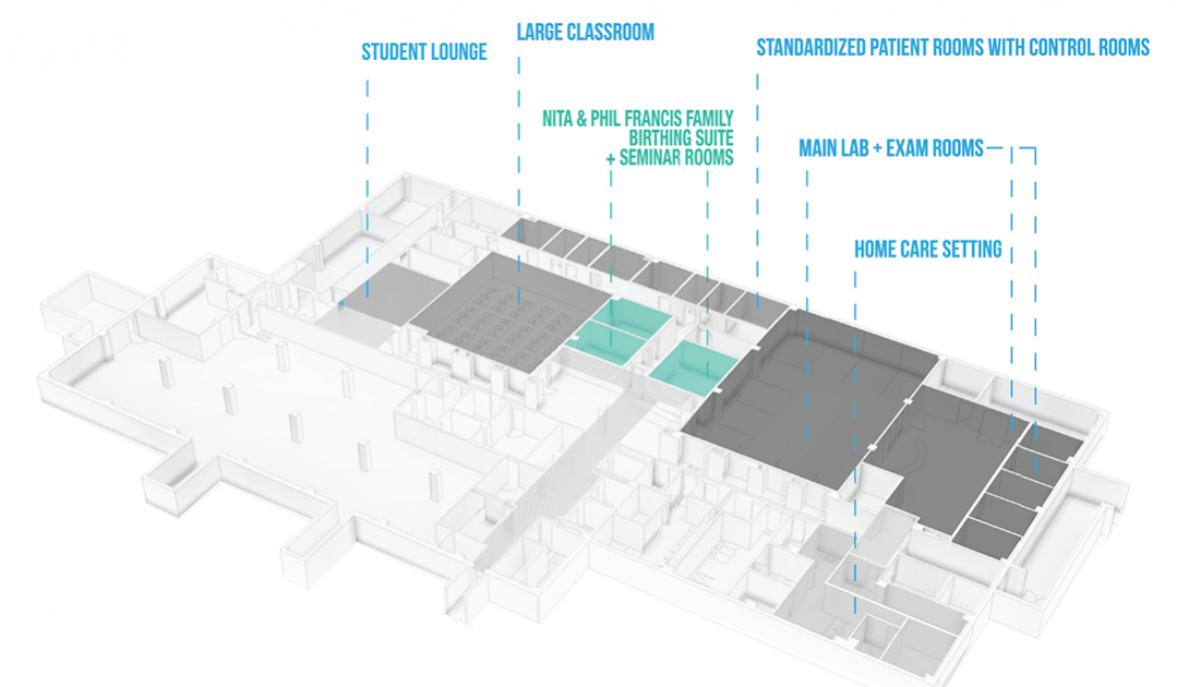 Schematic of new simulation lab